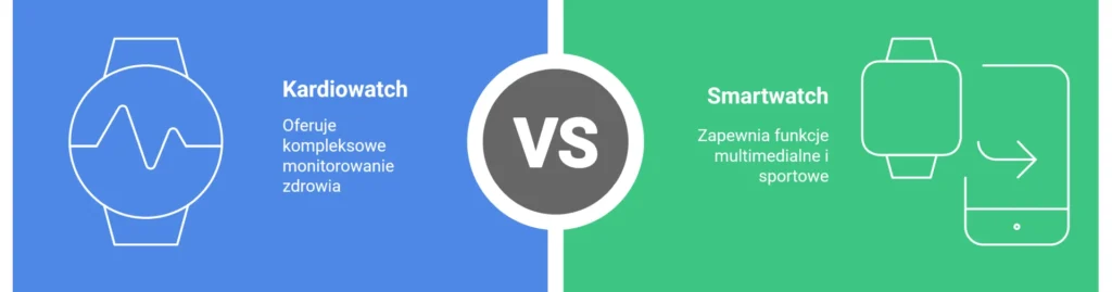 Kardiowatch vs smartwatch – różnice