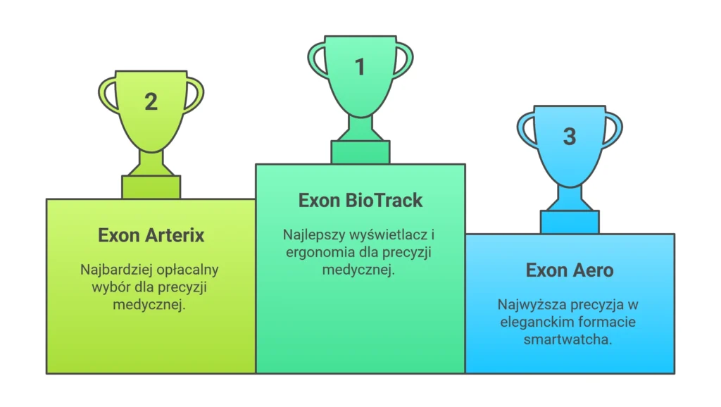 Ranking kardiowatchy najpopularniejsze smartwatche zdrowotne 2025