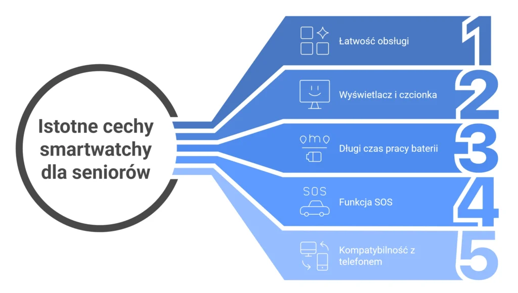 najważniejsze funkcje smartwatchy dla seniorów