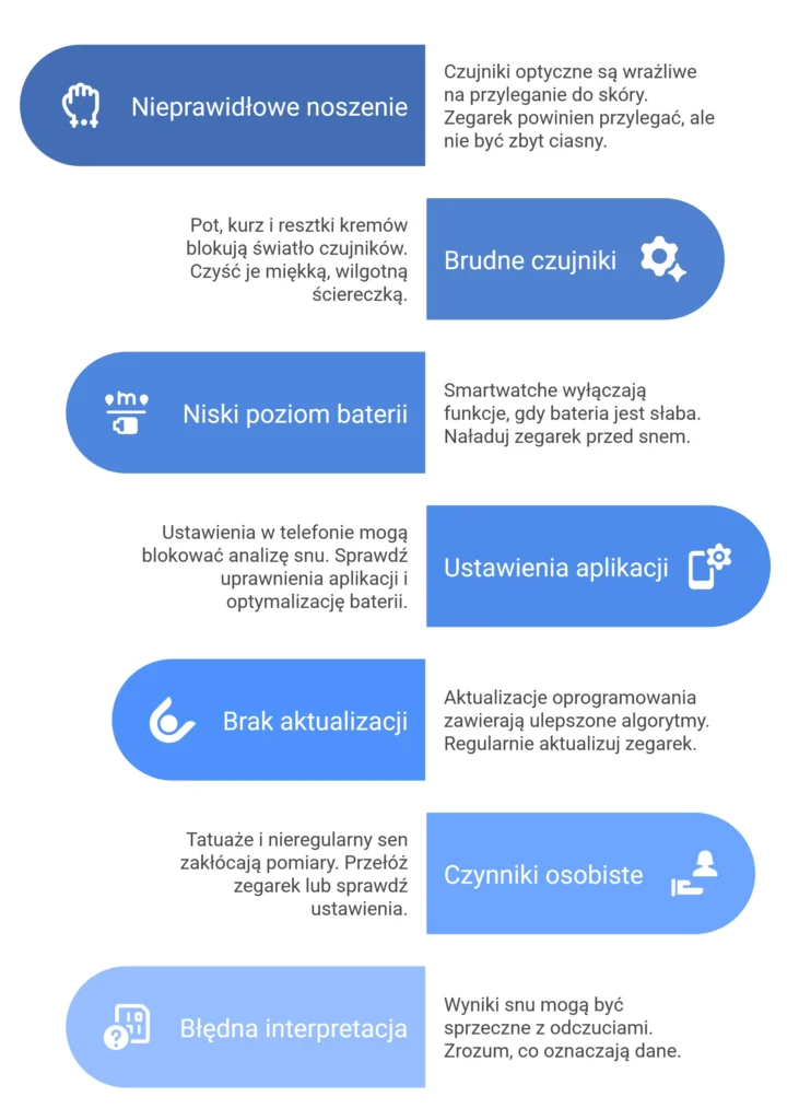najczęstsze przyczyny błędnej analizy snu przez smartwatch