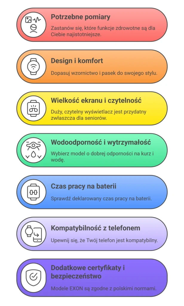 kryteria wyboru kardiowatchy EXON