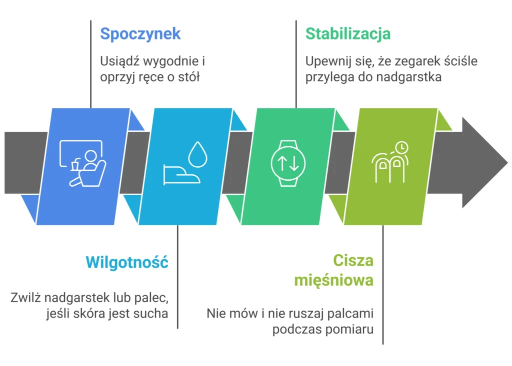 procedura wykonania idealnego pomiaru EKG kardiowatchem