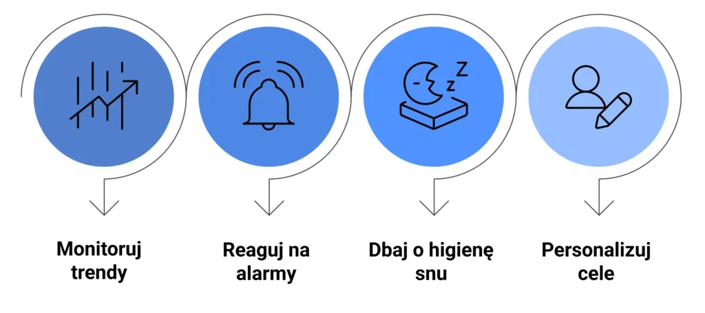 Jak analiza snu w smartwatchu łączy się z innymi wskaźnikami