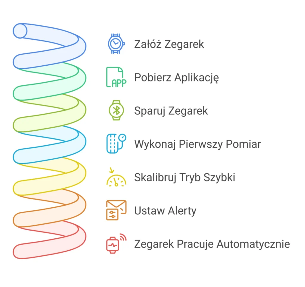 Prosty schemat obsługi kardiowatcha z pompowanym paskiem dla taty lub dziadka