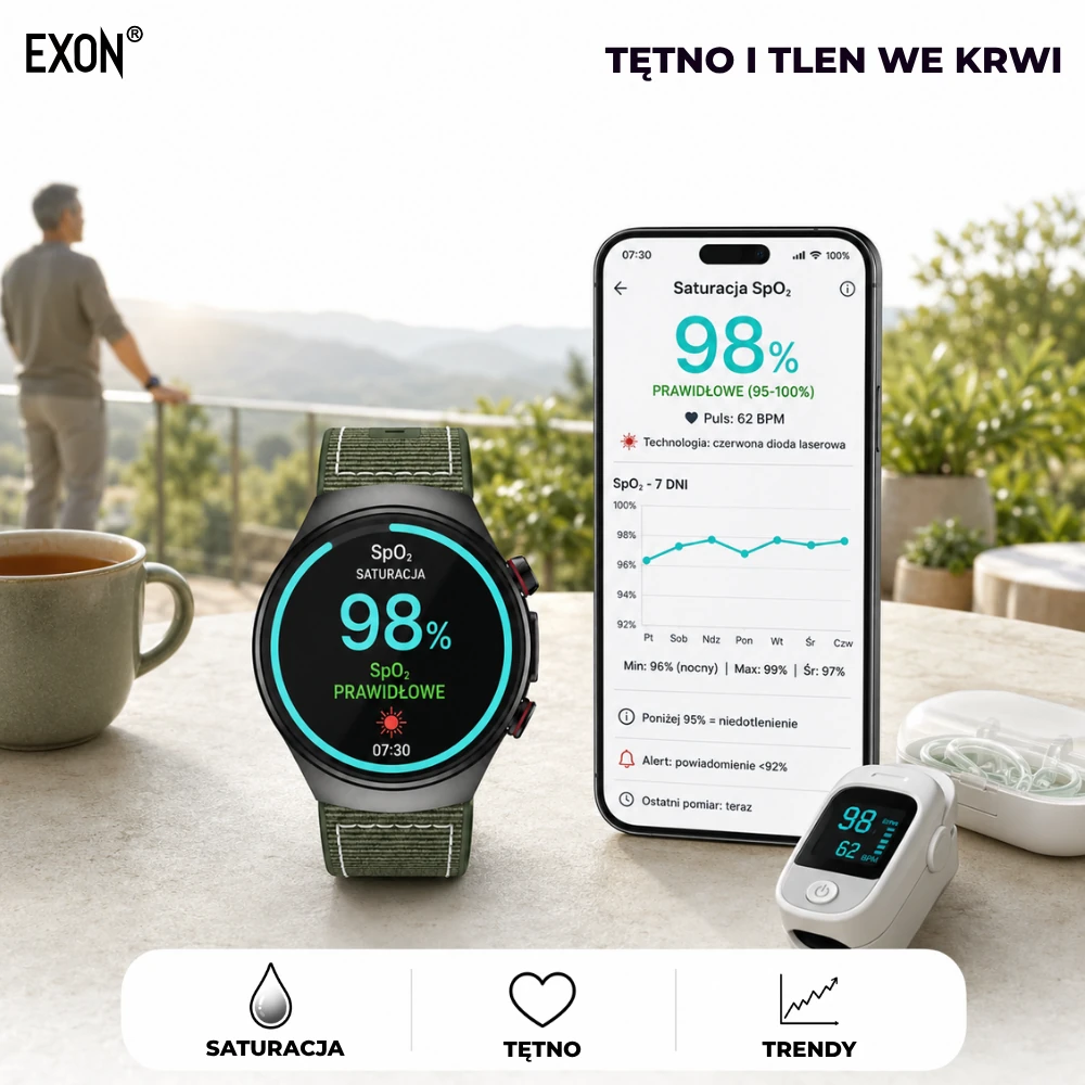 Pomiar pulsu oraz saturacji z kardiowatch Ekg Exon Corinex